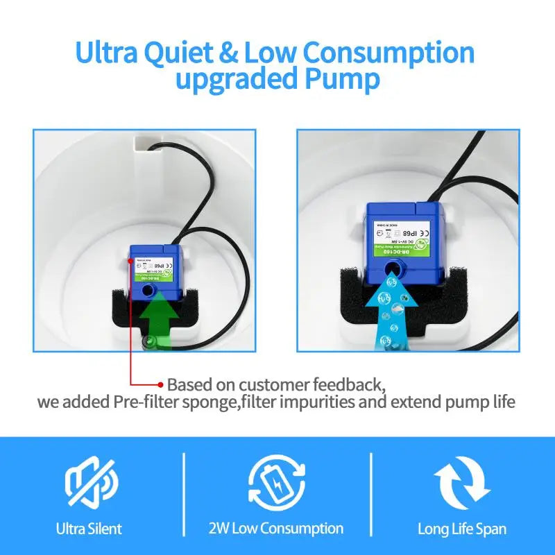2.4L Automatic Pet Water Fountain with LED Light for Dogs, Cats, and Rabbits - Round, Silent, Safe Drinking Bowl