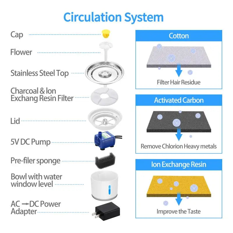 2.4L Automatic Pet Water Fountain with LED Light for Dogs, Cats, and Rabbits - Round, Silent, Safe Drinking Bowl
