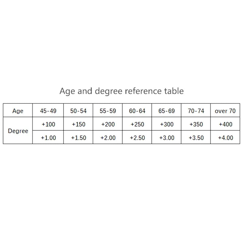 Real Glass Lens Square Reading Glasses - Men and Women Full Frame Presbyopic Eyewear +1.5, +2.0, +2.5 Diopter Anti-Scratch